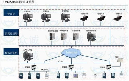 企業信息化管理產品全景圖 賦能企業管理的關鍵路徑
